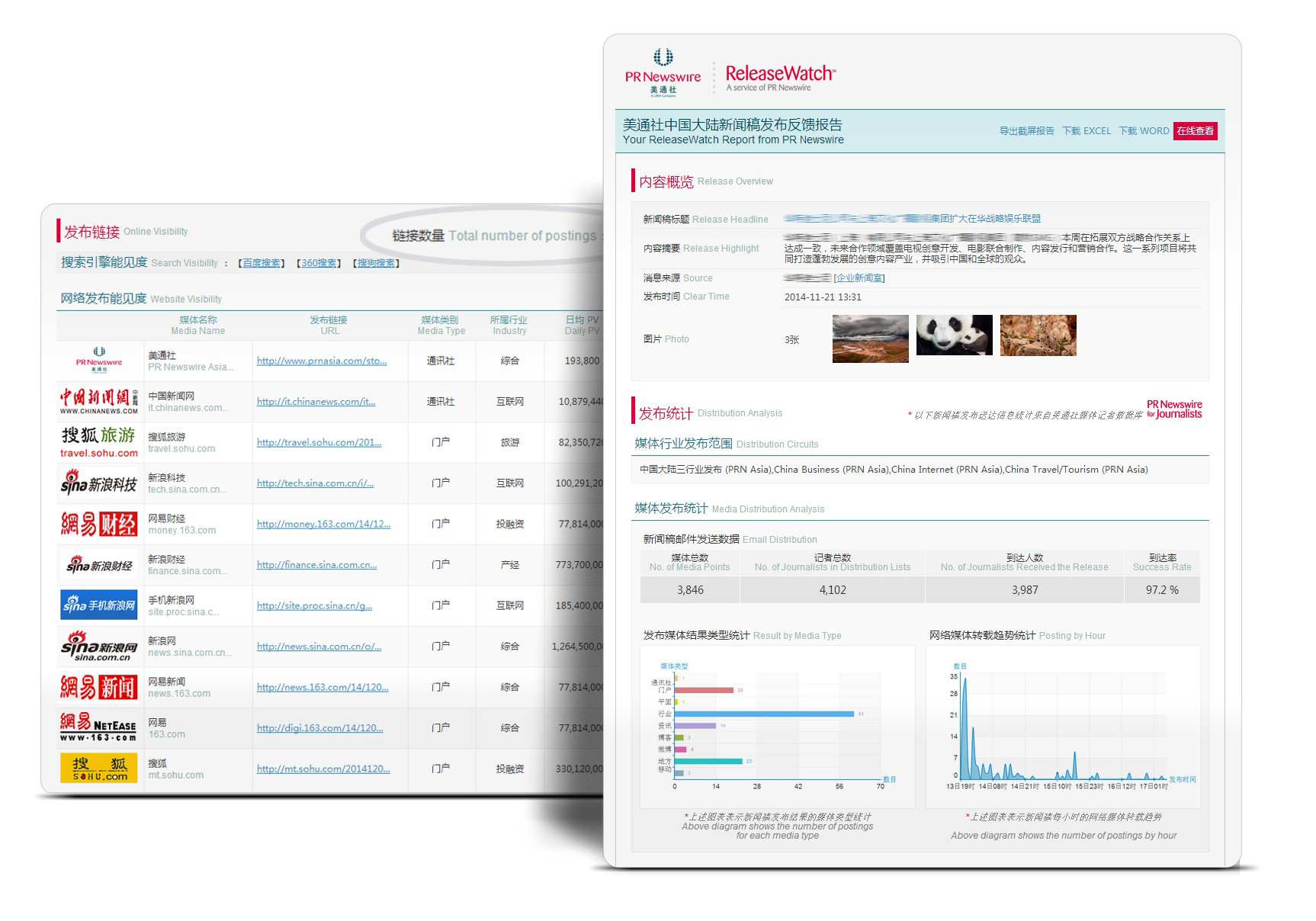 美通社升級新版反饋報告 增強(qiáng)新聞稿傳播效果展現(xiàn)