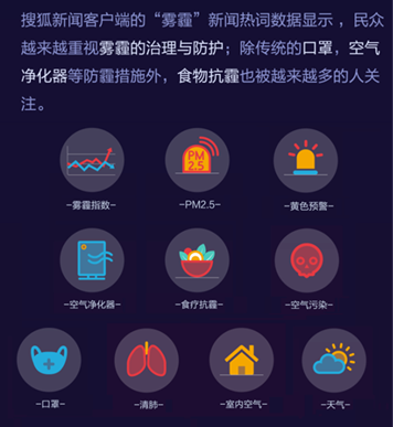 “霧霾”、“旅游”和“美食”大數(shù)據(jù)報(bào)告——搜狐新聞客戶端開(kāi)啟指尖“民生”