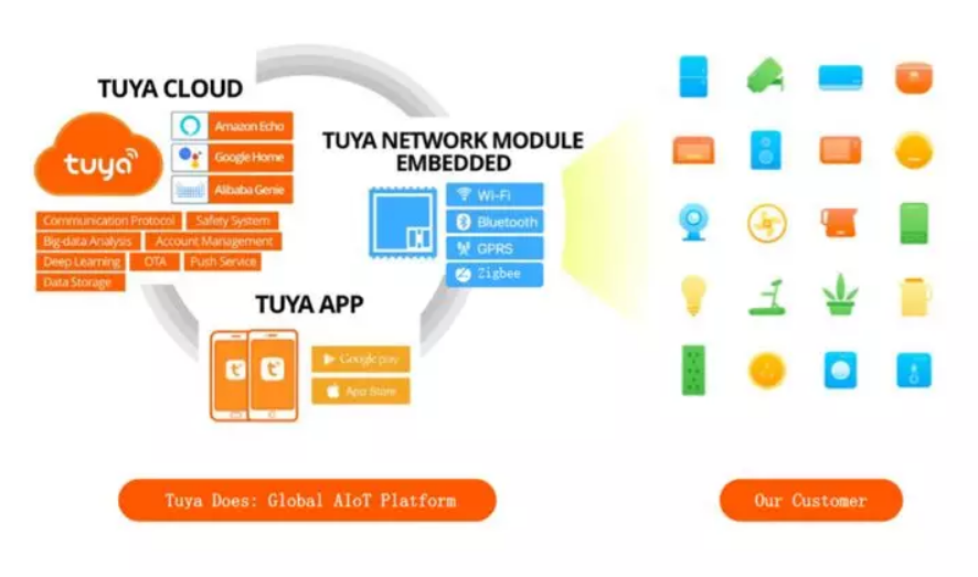 涂鴉智能王學(xué)集：AIoT面前，不存在“偽需求”丨鎂客請(qǐng)講
