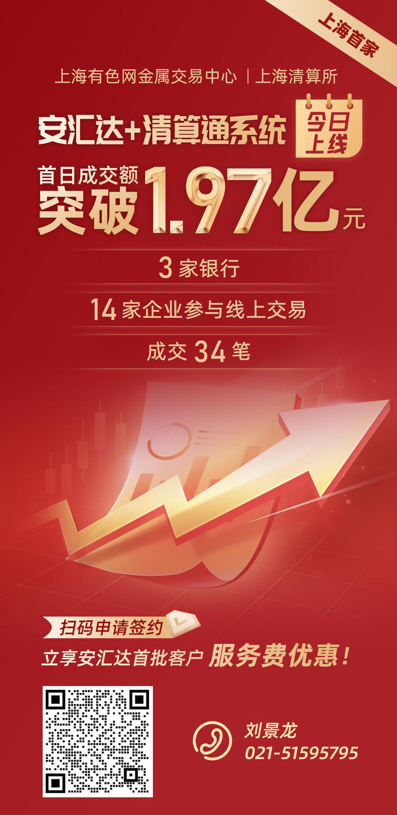 成交額1.97億元！“安匯達+清算通”實現(xiàn)上線首日開門紅！