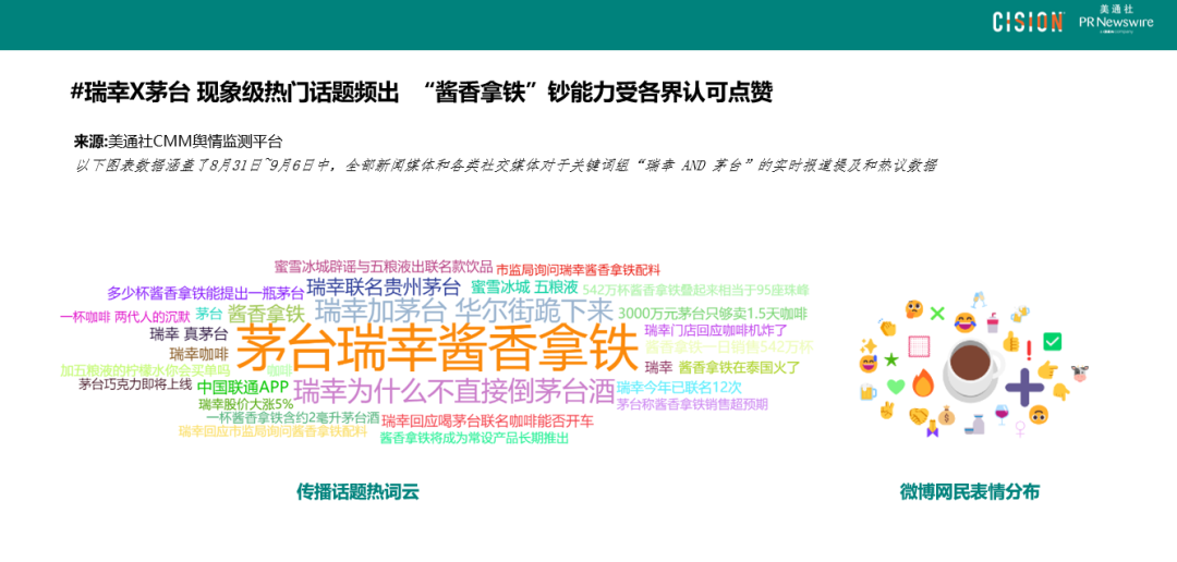 數(shù)讀丨瑞幸×茅臺，誰是“高端局”的大贏家？