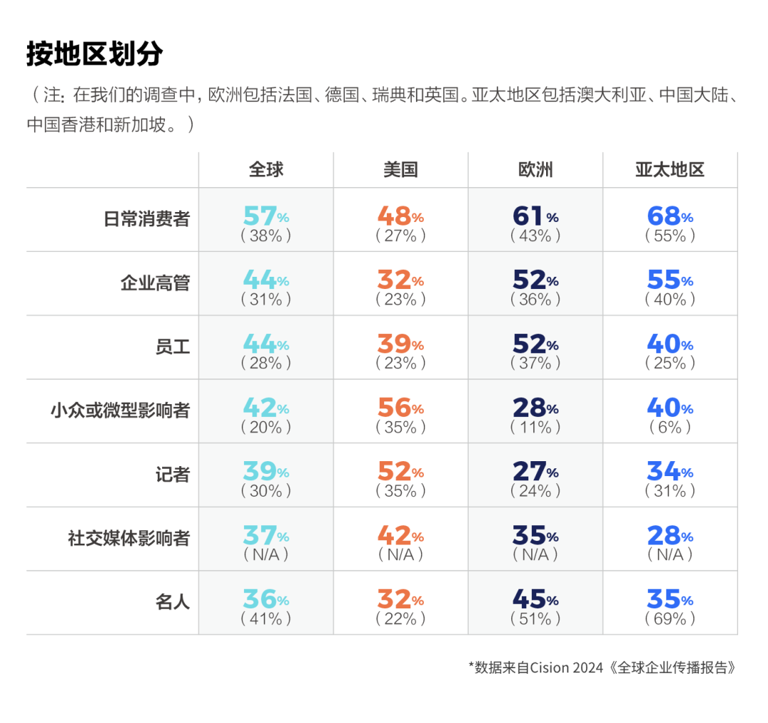 如何讓企業(yè)領(lǐng)導(dǎo)，成為企業(yè)發(fā)言人？