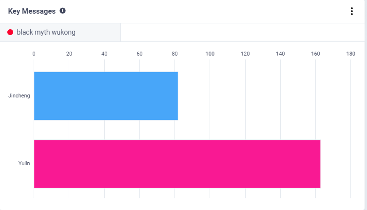 誰乘上了《黑神話：悟空》出海的“筋斗云”？丨數(shù)據(jù)
