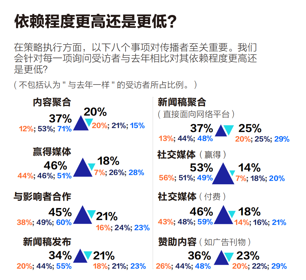 同一商業(yè)事件，企業(yè)如何策劃多角度故事？