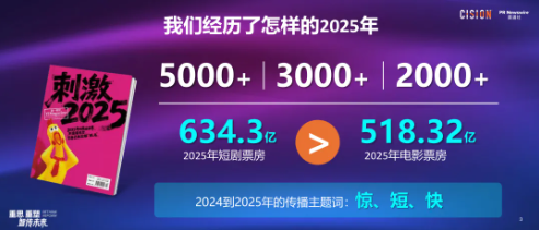 2026，媒體人眼中的傳播世界丨6000字精華